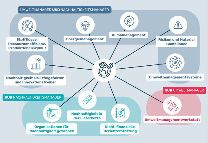 Unterschiede-NM-UM-Themenbild